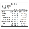 好好吃黑糖饅頭(袋)_ 好好吃黑糖饅頭(7入/袋)