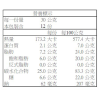 鳳凰酥12 天圓金賞鳳凰酥12入(禮盒)