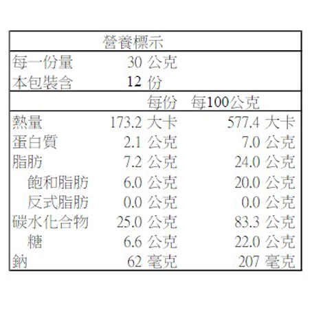 鳳凰酥12 天圓金賞鳳凰酥12入(禮盒)